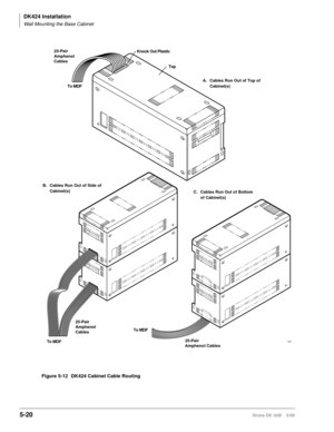 Page 170DK424 Installation
Wall Mounting the Base Cabinet
5-20Strata DK I&M    5/99
Knock Out Plastic
To MDFTop
To MDF
To MDF
25-Pair
Amphenol Cables 25-Pair
Amphenol
Cables 25-Pair
Amphenol
Cables1464
B. Cables Run Out of Side of 
Cabinet(s)
C. Cables Run Out of Bottom 
of Cabinet(s)A. Cables Run Out of Top of 
Cabinet(s)
Figure 5-12 DK424 Cabinet Cable Routing 