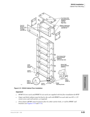 Page 173DK424 Installation
Cabinet Floor Mounting
Strata DK I&M 5/995-23
DK424 Installation
Important!
lRFMF1A (two-each) and RWBF1A (six-each) are supplied with the floor installation kit RFIF
lUpper and third cabinets must be fixed to the wall with RWBFS on each side (use #12 x 1.25 
wood screws and wall anchors, as required)
lFloor fixture (RFMF) must be fixed to floor by either anchor bolts, or wall by RWBF wall 
brackets (see Figures 5-14 and 5-15).
A
BFront (2)
Mouting
Screws
Provided
with RFIF Kit 
Top...