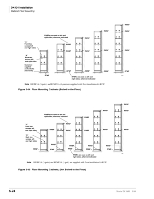 Page 174DK424 Installation
Cabinet Floor Mounting
5-24Strata DK I&M    5/99
   

 
   

 
   
 
  
 

Note   RWBF1A (3-pairs) and RFMF1A (1-pair) are supplied with floor installation kit RFIF.
Customer-
supplied
anchor bolts
(each side)RWBF
RFMFRFMF RFMF RFMF
AB
ABAB
A
AAB
AB
AB
ABAB
AB
AB
AB
AB RWBF RWBF
RWBF RWBF
RWBF “A”
Front two 
screws left 
and right sides
“B”
Back two 
screws left 
and right sides
RWBFs are used on left and 
right sides, wherever indicated
RFMFs are used on left and 
right sides,...