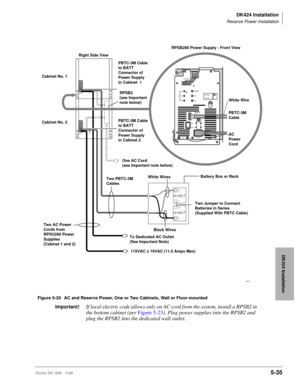 Page 185DK424 Installation
Reserve Power Installation
Strata DK I&M 5/995-35
DK424 Installation
+
+ –
– 12 VOLT 12 VOLT
1
2
3-24VPOWER
+5V
-5V
AC INFGDC OUT
+-
ON
OFF
BATTPBTC-3M
Cable RPSB280 Power Supply - Front View
Right Side View
Battery Box or Rack
Two Jumper to Connect
Batteries in Series
(Supplied With PBTC Cable)
Black Wires White Wires
To Dedicated AC Outlet 
(See Important Note) Two PBTC-3M
Cables Cabinet No. 1
Cabinet No. 2PBTC-3M Cable
to BATT
Connector of
Power Supply
in Cabinet  1
PBTC-3M Cable
to...