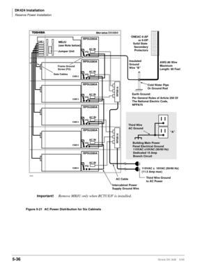 Page 186DK424 Installation
Reserve Power Installation
5-36Strata DK I&M    5/99
CAB 2
CAB 3
CAB 4
CAB 5
CAB 6
CAB 1
RPSB1A RPSB1A
RPSU280A
RPSU280A
AC IN AC IN
RPSU280A
AC IN
RPSU280A
AC IN
RPSU280A
AC IN
RPSU280A MBJU
(see Note below)
Jumper Unit
AC IN
FG FG FG FG FG
FG
2043
Frame Ground
Screw (FG)
Data Cables
115VAC ±  10VAC (50/60 Hz)
(11.5 Amp max) Insulated
Ground
Wire “B”
Earth Ground:Cold Water Pipe
Or Ground RodAWG #6 Wire
Maximum
Length: 60 Feet
Per General Rules of Article 250 Of 
The National Electric...