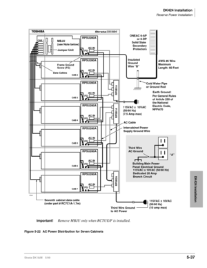 Page 187DK424 Installation
Reserve Power Installation
Strata DK I&M 5/995-37
DK424 Installation
CAB 1
CAB 2
CAB 3
CAB 4
CAB 5
CAB 6
CAB 7
RPSB1A RPSB1A RPSB2A
RPSU280A
RPSU280A
AC IN AC IN
RPSU280A
AC IN
RPSU280A
AC IN
RPSU280A
AC IN
RPSU280A MBJU
(see Note below)
Jumper Unit
AC IN
RPSU280A
AC IN
FG FG FG FG FG FG
FG
2044
AC Cable
Intercabinet Power
Supply Ground Wire
Frame Ground
Screw (FG)
Data Cables
115VAC ±  10VAC 
(50/60 Hz)
(7.5 Amp max)Insulated
Ground
Wire “B”
Earth Ground: Cold Water Pipe
or Ground...