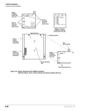 Page 188DK424 Installation
Reserve Power Installation
5-38Strata DK I&M    5/99
RBDB1A
or
RBDB2AF1 (250V, 12 amps each)F6 F7
F5
F4
F3
F2
RBDB1 (6 cabinets)
or RBDB2 (7 cabinets)
(Shown with cover off)
BATT
PSU RBDB1
or RBDB2
(shown with
cover on)
Top 
Mounting Hole
Top Mounting Hole
Bottom Mounting
Hole Right Side View Remove
three side
screws to 
remove cover RBDB1
or RBDB2
(shown with
cover on)
Bottom
Cabinet
(wall mount
installation)
Second
Cabinet Up
(floor mount
installation)
Remove
three side
screws to...