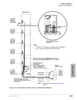 Page 189DK424 Installation
Reserve Power Installation
Strata DK I&M 5/995-39
DK424 Installation
+ – + –
BATT
PSU
+
+ –
– 12 Volt 12 Volt
Right Side View
Battery 
Cabinet or Rack
RBTC1A-1.5M cables from RBDB/PSU connectors to 
individual power supply RBSU280 “BATT” connectors 
Battery Distribution
Box RBDB1A 
(Three or more cabinets,
up to six. RBDB2A is
required for seven cabinets)
White Wires
16 AWG WireTwo “C”
cables to
connect
batteries
in series
Black Wires
12 Amp Fuse RBTCIA-2M cables to connect
batteries...