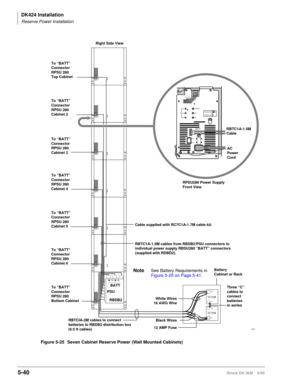 Page 190DK424 Installation
Reserve Power Installation
5-40Strata DK I&M    5/99
+ – + –
BATT
PSU
+
+ –
– 12 Volt 12 Volt
Right Side View
Battery 
Cabinet or Rack
RBTC1A-1.5M cables from RBDB2/PSU connectors to 
individual power supply RBSU280 “BATT” connectors
(supplied with RDBD2). 
White Wires
16 AWG WireThree “C”
cables to
connect
batteries
in series
Black Wires
12 AMP Fuse RBTCIA-2M cables to connect
batteries to RBDB2 distribution box
(6.5 ft cables)RBDB2 To “BATT” 
Connector
RPSU 280
Bottom Cabinet To...