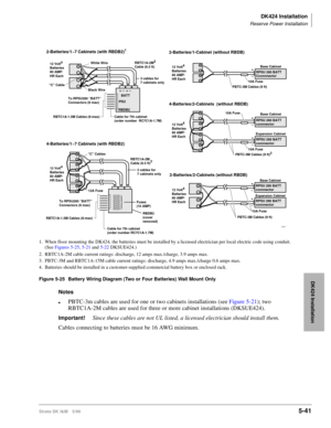Page 191DK424 Installation
Reserve Power Installation
Strata DK I&M 5/995-41
DK424 Installation
1. When floor mounting the DK424, the batteries must be installed by a licensed electrician per local electric code using conduit. 
(See Figures 5-25, 5-21 and 5-22 DKSUE424.)
2. RBTC1A-2M cable current ratings: discharge, 12 amps max./charge, 3.9 amps max.
3. PBTC-3M and RBTC1A-15M cable current ratings: discharge, 4.9 amps max./charge 0.6 amps max.
4. Batteries should be installed in a customer-supplied commercial...