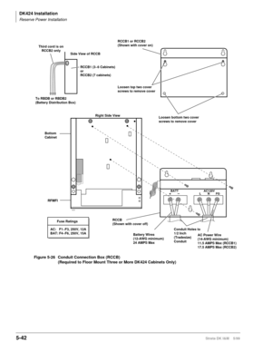 Page 192DK424 Installation
Reserve Power Installation
5-42Strata DK I&M    5/99
 
Right Side View
Loosen bottom two cover
screws to remove cover
Bottom
Cabinet
RFMFI
+–BATT
LNAC120V
FG
RCCB
(Shown with cover off)
Loosen top two cover
screws to remove cover
RCCB1 or RCCB2
(Shown with cover on)
Side View of RCCB
Conduit Holes to
1/2 Inch 
(Tradesize)
Conduit
To RBDB or RBDB2
(Battery Distribution Box)
Battery Wires
(12-AWG minimum)
24 AMPS MaxAC Power Wire
(14-AWG minimum)
11.5 AMPS Max (RCCB1)
17.5 AMPS Max...