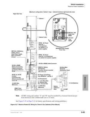 Page 193DK424 Installation
Reserve Power Installation
Strata DK I&M 5/995-43
DK424 Installation
NoteAC/DC wiring and conduit “A” and “B” must be installed by a licensed electrician per 
local electrical code (conduit trade size is 1/2 inch).
See Figure 5-25 on Page 5-41 for battery specifications and wiring guidelines.)
Figure 5-27 Reserve Power/AC Wiring for Three to Six Cabinets (Floor Mount)
TO 
RPSU1
+ – + –
TO 
RPSU2
TO 
RPSU3
TO 
RPSU4
TO 
RPSU5
TO 
RPSU6
BATT
PSU
+     –BATT AC120VL   N    FG
A BA
B
1
6•...