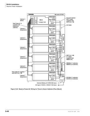 Page 194DK424 Installation
Reserve Power Installation
5-44Strata DK I&M    5/99
CAB 1
RPSB1A RPSB1A
EXP EXP EXP EXP EXP EXP BASE
RPSU280A
RPSU280ASeventh Cabinet 
BATT Cable
supplied with
RCTC1A-1.7M
BATT
AC IN BATT
AC IN
RPSU280A
BATT
AC IN
RPSU280A
BATT
AC IN
RPSU280A
BATT
AC IN
RPSU280A Cabinet 1
(Base)
Cabinet 2
(Expansion)
Cabinet 3
(Expansion)
Cabinet 4
(Expansion)
Cabinet 5
(Expansion)
Cabinet 6
(Expansion)
Cabinet 7
(Expansion)MBJU
Jumper Unit
BATT
AC IN
RPSU280A
External Battery (27.3VDC/35A max.)
AC...