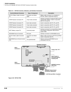 Page 206DK424 Installation
RCTUA, RCTUBA/BB, RCTUC/D, RCTUE/F Common Control Units
5-56Strata DK I&M    5/99
Table 5-10 RCTUC3 Controls, Indicators, and Interface Connectors
Control/Indicator/ConnectorType of ComponentDescription
RCTUC Ribbon Cable Connector 
P2Connector and ribbon 
cableRibbon cable connector for connection to 
RCTUD. Used in conjunction with P2.
DTMF Receiver Connector P3 10-pin male connectorInterface connector for optional DTMF receiver 
subassembly (RRCS). Used in conjunction 
with P4, P5,...