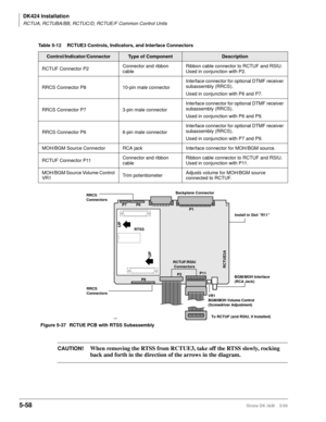 Page 208DK424 Installation
RCTUA, RCTUBA/BB, RCTUC/D, RCTUE/F Common Control Units
5-58Strata DK I&M    5/99
 
CAUTION!When removing the RTSS from RCTUE3, take off the RTSS slowly, rocking 
back and forth in the direction of the arrows in the diagram.
Table 5-12 RCTUE3 Controls, Indicators, and Interface Connectors
Control/Indicator/ConnectorType of ComponentDescription
RCTUF Connector P2Connector and ribbon 
cableRibbon cable connector to RCTUF and RSIU. 
Used in conjunction with P2.
RRCS Connector P8 10-pin...