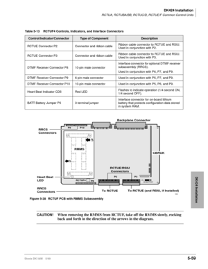 Page 209DK424 Installation
RCTUA, RCTUBA/BB, RCTUC/D, RCTUE/F Common Control Units
Strata DK I&M 5/995-59
DK424 Installation
CAUTION!When removing the RMMS from RCTUF, take off the RMMS slowly, rocking 
back and forth in the direction of the arrows in the diagram.
Table 5-13 RCTUF4 Controls, Indicators, and Interface Connectors
Control/Indicator/ConnectorType of ComponentDescription
RCTUE Connector P2 Connector and ribbon cableRibbon cable connector to RCTUE and RSIU. 
Used in conjunction with P2.
RCTUE...