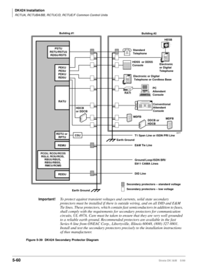 Page 210DK424 Installation
RCTUA, RCTUBA/BB, RCTUC/D, RCTUE/F Common Control Units
5-60Strata DK I&M    5/99
POW DTR DSR
Standard
Telephone Building #1
Building #2
PCOU, RCOU/RCOS
RGLU, RCIU/RCIS, 
RBUU/RBUS, 
RBSU/RBSS, 
RMCU/RCMS
RDDUElectronic
or Digital
Telephone
Electronic or Digital 
Telephone or Cordless Base
MDFB RATI
E&M Tie Line
Ground/Loop/ISDN BRI/
E911 CAMA Lines
Secondary protectors – standard voltage
Secondary protectors – low voltage HDCB
or DDCB PEKU
PESU
PDKU
RDSUHDSS  or DDSS
ConsoleHESB
RATU...