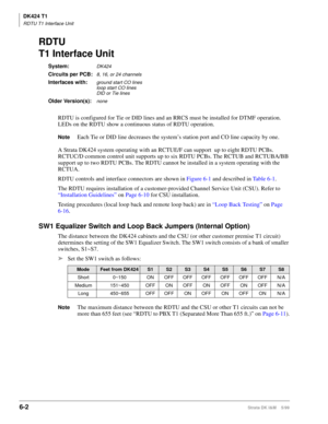 Page 212DK424 T1
RDTU T1 Interface Unit
6-2Strata DK I&M    5/99
RDTU
T1 Interface Unit
System:DK424
Circuits per PCB:8, 16, or 24 channels
Interfaces with:ground start CO lines
loop start CO lines
DID or Tie lines
Older Version(s): none
RDTU is configured for Tie or DID lines and an RRCS must be installed for DTMF operation. 
LEDs on the RDTU show a continuous status of RDTU operation.
NoteEach Tie or DID line decreases the system’s station port and CO line capacity by one.
A Strata DK424 system operating with...