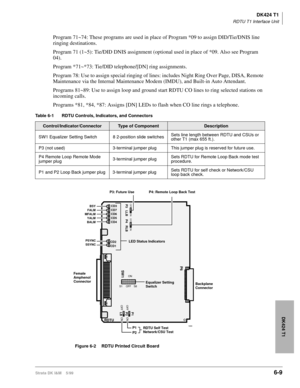 Page 219DK424 T1
RDTU T1 Interface Unit
Strata DK I&M    5/996-9
DK424 T1
Program 71~74: These programs are used in place of Program *09 to assign DID/Tie/DNIS line 
ringing destinations.
Program 71 (1~5): Tie/DID DNIS assignment (optional used in place of *09. Also see Program 
04).
Program *71~*73: Tie/DID telephone/[DN] ring assignments.
Program 78: Use to assign special ringing of lines: includes Night Ring Over Page, DISA, Remote 
Maintenance via the Internal Maintenance Modem (IMDU), and Built-in Auto...