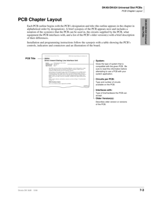 Page 237DK40i/DK424 Universal Slot PCBs
PCB Chapter Layout
Strata DK I&M    5/997-3
DK40i/DK424 Universal 
Slot PCBsPCB Chapter Layout
Each PCB outline begins with the PCB’s designation and title (the outline appears in the chapter in 
alphabetical order by designation). A brief synopsis of the PCB appears next and includes a 
notation of the system(s) that the PCB can be used in, the circuits supplied by the PCB, what 
equipment the PCB interfaces with, and a list of the PCB’s older version(s) with a brief...