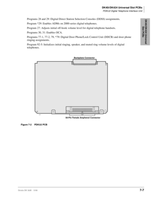 Page 241DK40i/DK424 Universal Slot PCBs
PDKU2 Digital Telephone Interface Unit
Strata DK I&M    5/997-7
DK40i/DK424 Universal 
Slot PCBsPrograms 28 and 29: Digital Direct Station Selection Consoles (DDSS) assignments.
Program *29: Enables ADMs on 2000-series digital telephones.
Program 27: Adjusts initial off-hook volume level for digital telephone handsets.
Programs 30, 31: Enables OCA.
Programs 77-1, 77-2, 79, *79: Digital Door Phone/Lock Control Unit (DDCB) and door phone 
ringing assignments.
Program 92-5:...