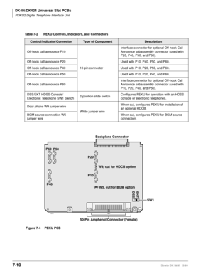 Page 244DK40i/DK424 Universal Slot PCBs
PDKU2 Digital Telephone Interface Unit
7-10Strata DK I&M    5/99
Table 7-2 PEKU Controls, Indicators, and Connectors
Control/Indicator/ConnectorType of ComponentDescription
Off-hook call announce P10
10-pin connectorInterface connector for optional Off-hook Call 
Announce subassembly connector (used with 
P20, P40, P50, and P60).
Off-hook call announce P20 Used with P10, P40, P50, and P60.
Off-hook call announce P40 Used with P10, P20, P50, and P60.
Off-hook call announce...