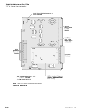 Page 250DK40i/DK424 Universal Slot PCBs
PEPU2 External Page Interface Unit
7-16Strata DK I&M    5/99
Up
PESU
P60
P50 P40
W9
P10
P20
ESTS
P70 P80Optional
EOCU, Equip.
for OCA
Feature
Backplane 
Connector
ESTS:  Standard Telephone
Interface, Always Equipped
From Factory Ring Voltage Option (Ports 1 & 2):
L = Low Level (130V P-P)
H = High Level (190V P-P) 50-Pin 
Amphenol
Connector
(Female)
P90 LH
Note   
Connect two ringers maximum per port (H or L).
Cut W9 for 
Door Phone
Option (HDCB
on Circuit 5)
PESU
W7Cut W7...