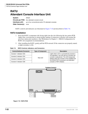 Page 256DK40i/DK424 Universal Slot PCBs
PEPU2 External Page Interface Unit
7-22Strata DK I&M    5/99
RATU
Attendant Console Interface Unit
System:DK424
Circuits per PCB:four attendant console circuits
Interfaces with:up to four conventional and/or PC attendant consoles
Older Version(s):none
RATU controls and indicators are illustrated in Figure 7-10 and described in Table 7-8.
RATU Installation
1. Insert the RATU (component side facing right) into the slot following the last station PCB. 
Apply firm, even...