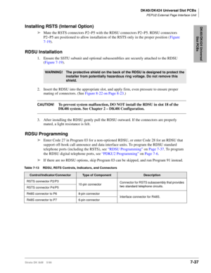 Page 271DK40i/DK424 Universal Slot PCBs
PEPU2 External Page Interface Unit
Strata DK I&M    5/997-37
DK40i/DK424 Universal 
Slot PCBsInstalling RSTS (Internal Option)
ä
Mate the RSTS connectors P2~P5 with the RDSU connectors P2~P5. RDSU connectors 
P2~P5 are positioned to allow installation of the RSTS only in the proper position (Figure 
7-19).
RDSU Installation
1. Ensure the SSTU subunit and optional subassemblies are securely attached to the RDSU 
(Figure 7-19).
2. Insert the RDSU into the appropriate slot,...