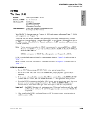 Page 273DK40i/DK424 Universal Slot PCBs
RDTU T1 Interface Unit
Strata DK I&M    5/997-39
DK40i/DK424 Universal 
Slot PCBsREMU
Tie Line Unit 
System:DK40i Expansion KSU, DK424
Circuits per PCB:four Tie line circuits
Interfaces with:E&M Tie lines
2- or 4-wire transmission
Type I and II Signaling
Immediate and Wink Start
Older Version(s): PEMU (Type I signaling & immediate start only,
does not provide PAD switches)
With DK424, Tie lines can route per Program 04 [DN] assignments or Program 71 and 72 DNIS/
ANI...