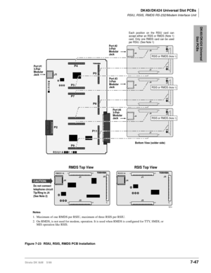 Page 281DK40i/DK424 Universal Slot PCBs
RSIU, RSIS, RMDS RS-232/Modem Interface Unit
Strata DK I&M    5/997-47
DK40i/DK424 Universal 
Slot PCBs
Figure 7-23 RSIU, RSIS, RMDS PCB Installation
RSIS1A
J4J3
J1
117
117117
J2
J4J3
J1
117
117117
J2
RMDS1A
CAUTION:
Do not connect 
telephone circuit 
Tip/Ring to J4
(See Note 2)
RMDS Top View RSIS Top View
RSIU1A V.1
RSIU1
J4
J1
P2P4
P5
P8
P11 P3
P7
P9
J3 J2
117
117117
J1
UP
UP
J4J3 J2
117
117117
J1
UP
UP
J4J3 J2
117
117117
J1
UP
UP
Bottom View (solder side) Port #4...