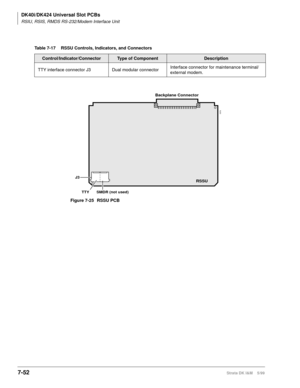 Page 286DK40i/DK424 Universal Slot PCBs
RSIU, RSIS, RMDS RS-232/Modem Interface Unit
7-52Strata DK I&M    5/99
Table 7-17 RSSU Controls, Indicators, and Connectors
Control/Indicator/ConnectorType of ComponentDescription
TTY interface connector J3 Dual modular connectorInterface connector for maintenance terminal/
external modem.
Backplane Connector
TTY SMDR (not used) J3
1878
RSSU
Figure 7-25 RSSU PCB 