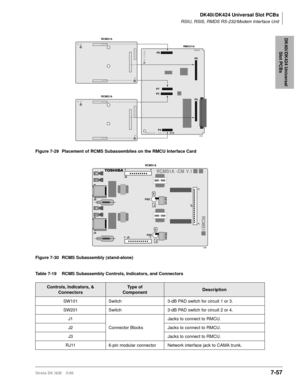 Page 291DK40i/DK424 Universal Slot PCBs
RSIU, RSIS, RMDS RS-232/Modem Interface Unit
Strata DK I&M    5/997-57
DK40i/DK424 Universal 
Slot PCBs
Figure 7-29 Placement of RCMS Subassemblies on the RMCU Interface Card
Figure 7-30 RCMS Subassembly (stand-alone)
Table 7-19 RCMS Subassembly Controls, Indicators, and Connectors
Controls, Indicators, & 
ConnectorsType of
ComponentDescription
SW101 Switch 3-dB PAD switch for circuit 1 or 3.
SW201 Switch 3-dB PAD switch for circuit 2 or 4.
J1
Connector BlocksJacks to...