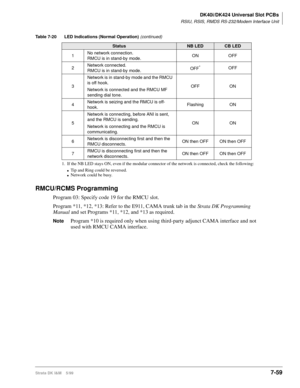 Page 293DK40i/DK424 Universal Slot PCBs
RSIU, RSIS, RMDS RS-232/Modem Interface Unit
Strata DK I&M    5/997-59
Table 7-20   LED Indications (Normal Operation) (continued)
1. If the NB LED stays ON, even if the modular connector of the network is connected, check the following:
lTip and Ring could be reversed.lNetwork could be busy.
RMCU/RCMS Programming
Program 03: Specify code 19 for the RMCU slot.
Program *11, *12, *13: Refer to the E911, CAMA trunk tab in the Strata DK Programming 
Manual and set Programs...