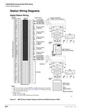 Page 296DK40i/DK424 Universal Slot PCB Wiring
Station Wiring Diagrams
8-2Strata DK I&M    5/99
Station Wiring Diagrams
Digital Station Wiring
Figure 8-1 MDF Wiring for Digital Telephones (DKTs) and DDSS Console to PDKU
1
2
3
4
5
6
7
8
9
10
11
12
13
14
15
16
17
18
19
20
21
22
23
24
25
26
27
28
29
30
31
32
33
34
35
36
37
38
39
40
41
42
43
44
45
46
47
48
49
501
2
3
4
5
6
7
8
9
10
11
12
13
14
15
16
17
18
19
20
21
22
23
24
25
26
27
28
29
30
31
32
33
34
35
36
37
38
39
40
41
42
43
44
45
46
47
48
49
50W-BL
BL-W
W-O
O-W...