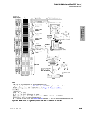 Page 297DK40i/DK424 Universal Slot PCB Wiring
Digital Station Wiring
Strata DK I&M    5/998-3
DK40i/DK424 Universal 
Slot PCB Wiring
1
2
3
4
5
6
7
8
9
10
11
12
13
14
15
16
17
18
19
20
21
22
23
24
25
26
27
28
29
30
31
32
33
34
35
36
37
38
39
40
41
42
43
44
45
46
47
48
49
501
2
3
4
5
6
7
8
9
10
11
12
13
14
15
16
17
18
19
20
21
22
23
24
25
26
27
28
29
30
31
32
33
34
35
36
37
38
39
40
41
42
43
44
45
46
47
48
49
50W-BL
BL-W
W-O
O-W
W-GN
GN-W
W-BR
BR-W
W-S
S-W
R-BL
BL-R
R-O
O-R
R-GN
GN-R
R-BR
BR-R
R-S
S-R
BK-BL
BL-BK...