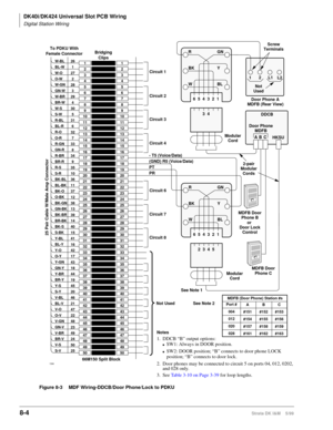 Page 298DK40i/DK424 Universal Slot PCB Wiring
Digital Station Wiring
8-4Strata DK I&M    5/99
Figure 8-3 MDF Wiring-DDCB/Door Phone/Lock to PDKU
1
2
3
4
5
6
7
8
9
10
11
12
13
14
15
16
17
18
19
20
21
22
23
24
25
26
27
28
29
30
31
32
33
34
35
36
37
38
39
40
41
42
43
44
45
46
47
48
49
501
2
3
4
5
6
7
8
9
10
11
12
13
14
15
16
17
18
19
20
21
22
23
24
25
26
27
28
29
30
31
32
33
34
35
36
37
38
39
40
41
42
43
44
45
46
47
48
49
50W-BL
BL-W
W-O
O-W
W-GN
GN-W
W-BR
BR-W
W-S
S-W
R-BL
BL-R
R-O
O-R
R-GN
GN-R
R-BR
BR-R
R-S
S-R...