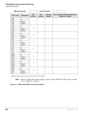 Page 300DK40i/DK424 Universal Slot PCB Wiring
Digital Station Wiring
8-6Strata DK I&M    5/99
1. DDCBs connect only to Circuit 5, Ports 004, 012, 020, and 028.
NoteIndicate if PDIU-DS, digital telephone (with or without RPCI-DI), DSS console (number 
1~8), or DDCB is connected.
Figure 8-5 PDKU Station MDF Cross Connect RecordMDF Block Number KSU Slot Number
Color CodeDesignationCKT 
NumberPort 
NumberIntercom 
NumberDevice/Standard Telephone/Electronic 
Telephone Location
W-Bl T
1 Bl-W R
W-O PRW-T
O-W PRW-R
W-G...