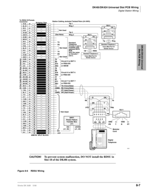 Page 301DK40i/DK424 Universal Slot PCB Wiring
Digital Station Wiring
Strata DK I&M    5/998-7
DK40i/DK424 Universal 
Slot PCB Wiring
Figure 8-6 RDSU Wiring
1
2
3
4
5
6
7
8
9
10
11
12
13
14
15
16
17
18
19
20
21
22
23
24
25
26
27
28
29
30
31
32
33
34
35
36
37
38
39
40
41
42
43
44
45
46
47
48
49
501
2
3
4
5
6
7
8
9
10
11
12
13
14
15
16
17
18
19
20
21
22
23
24
25
26
27
28
29
30
31
32
33
34
35
36
37
38
39
40
41
42
43
44
45
46
47
48
49
50W-BL
BL-W
W-O
O-W
W-GN
GN-W
W-BR
BR-W
W-S
S-W
R-BL
BL-R
R-O
O-R
R-GN
GN-R
R-BR...