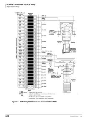 Page 304DK40i/DK424 Universal Slot PCB Wiring
Digital Station Wiring
8-10Strata DK I&M    5/99
1579
Notes
• Place PEKU SW1 to HDSS.
• All cable 24 AWG max loop resistance:  20 ohms from 
PEKU to HDSS (500 ft).
• See Program 29 to assign HDSS feature buttons.
• See Program 28 for telephone to HDSS assignments.
GN
654321Y
BLR
BK
W
123456
654321
2345
X
Y
XY
66M150 Split BlockCircuit 2
Circuit 3
Circuit 4
Circuit 5
Circuit 6
Circuit 7
Circuit 8
Not Used
Modular
Cord
DSS Console
DSS
EKT
SW1
Circuits 7 & 8 T/R
pair...