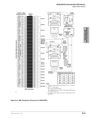 Page 305DK40i/DK424 Universal Slot PCB Wiring
Digital Station Wiring
Strata DK I&M    5/998-11
DK40i/DK424 Universal 
Slot PCB Wiring
Figure 8-10 MDF Wiring-Door Phone/Lock to PEKU/PESU
1
2
3
4
5
6
7
8
9
10
11
12
13
14
15
16
17
18
19
20
21
22
23
24
25
26
27
28
29
30
31
32
33
34
35
36
37
38
39
40
41
42
43
44
45
46
47
48
49
501
2
3
4
5
6
7
8
9
10
11
12
13
14
15
16
17
18
19
20
21
22
23
24
25
26
27
28
29
30
31
32
33
34
35
36
37
38
39
40
41
42
43
44
45
46
47
48
49
50W-BL
BL-W
W-O
O-W
W-GN
GN-W
W-BR
BR-W
W-S
S-W
R-BL...