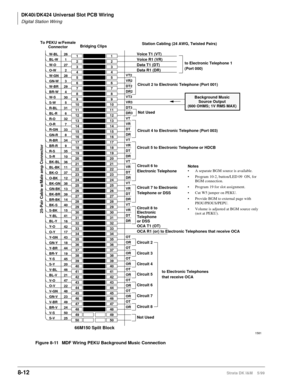 Page 306DK40i/DK424 Universal Slot PCB Wiring
Digital Station Wiring
8-12Strata DK I&M    5/99
Figure 8-11 MDF Wiring PEKU Background Music Connection
1
2
3
4
5
6
7
8
9
10
11
12
13
14
15
16
17
18
19
20
21
22
23
24
25
26
27
28
29
30
31
32
33
34
35
36
37
38
39
40
41
42
43
44
45
46
47
48
49
501
2
3
4
5
6
7
8
9
10
11
12
13
14
15
16
17
18
19
20
21
22
23
24
25
26
27
28
29
30
31
32
33
34
35
36
37
38
39
40
41
42
43
44
45
46
47
48
49
50W-BL
BL-W
W-O
O-W
W-GN
GN-W
W-BR
BR-W
W-S
S-W
R-BL
BL-R
R-O
O-R
R-GN
GN-R
R-BR
BR-R...