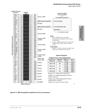 Page 307DK40i/DK424 Universal Slot PCB Wiring
Digital Station Wiring
Strata DK I&M    5/998-13
DK40i/DK424 Universal 
Slot PCB Wiring
Figure 8-12 MDF Wiring/PEKU Amplified Two-CO Line Conference
1
2
3
4
5
6
7
8
9
10
11
12
13
14
15
16
17
18
19
20
21
22
23
24
25
26
27
28
29
30
31
32
33
34
35
36
37
38
39
40
41
42
43
44
45
46
47
48
49
501
2
3
4
5
6
7
8
9
10
11
12
13
14
15
16
17
18
19
20
21
22
23
24
25
26
27
28
29
30
31
32
33
34
35
36
37
38
39
40
41
42
43
44
45
46
47
48
49
50W-BL
BL-W
W-O
O-W
W-GN
GN-W
W-BR
BR-W
W-S...