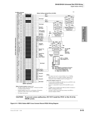 Page 309DK40i/DK424 Universal Slot PCB Wiring
Digital Station Wiring
Strata DK I&M    5/998-15
DK40i/DK424 Universal 
Slot PCB Wiring
Figure 8-14 PEKU Station MDF Cross Connect Record PESU Wiring Diagram
1
2
3
4
5
6
7
8
9
10
11
12
13
14
15
16
17
18
19
20
21
22
23
24
25
26
27
28
29
30
31
32
33
34
35
36
37
38
39
40
41
42
43
44
45
46
47
48
49
501
2
3
4
5
6
7
8
9
10
11
12
13
14
15
16
17
18
19
20
21
22
23
24
25
26
27
28
29
30
31
32
33
34
35
36
37
38
39
40
41
42
43
44
45
46
47
48
49
50W-BL
BL-W
W-O
O-W
W-GN
GN-W
W-BR...