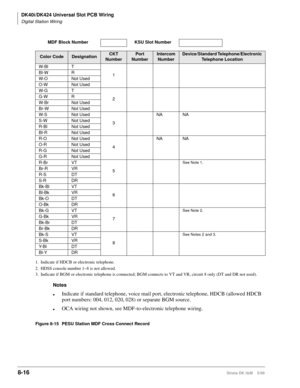 Page 310DK40i/DK424 Universal Slot PCB Wiring
Digital Station Wiring
8-16Strata DK I&M    5/99
1. Indicate if HDCB or electronic telephone.
2. HDSS console number 1~8 is not allowed.
3. Indicate if BGM or electronic telephone is connected; BGM connects to VT and VR, circuit 8 only (DT and DR not used).
Notes
lIndicate if standard telephone, voice mail port, electronic telephone, HDCB (allowed HDCB 
port numbers: 004, 012, 020, 028) or separate BGM source.
lOCA wiring not shown, see MDF-to-electronic telephone...