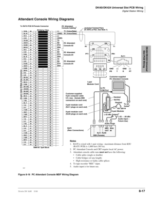 Page 311DK40i/DK424 Universal Slot PCB Wiring
Digital Station Wiring
Strata DK I&M    5/998-17
DK40i/DK424 Universal 
Slot PCB Wiring
Attendant Console Wiring Diagrams
Figure 8-16 PC Attendant Console MDF Wiring Diagram
1
2
3
4
5
6
7
8
9
10
11
12
13
14
15
16
17
18
19
20
21
22
23
24
25
26
27
28
29
30
31
32
33
34
35
36
37
38
39
40
41
42
43
44
45
46
47
48
49
501
2
3
4
5
6
7
8
9
10
11
12
13
14
15
16
17
18
19
20
21
22
23
24
25
26
27
28
29
30
31
32
33
34
35
36
37
38
39
40
41
42
43
44
45
46
47
48
49
50W-BL
BL-W
W-O...