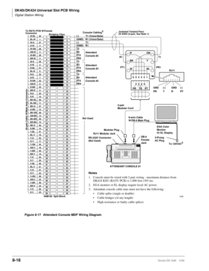 Page 312DK40i/DK424 Universal Slot PCB Wiring
Digital Station Wiring
8-18Strata DK I&M    5/99
Figure 8-17 Attendant Console MDF Wiring Diagram
1
2
3
4
5
6
7
8
9
10
11
12
13
14
15
16
17
18
19
20
21
22
23
24
25
26
27
28
29
30
31
32
33
34
35
36
37
38
39
40
41
42
43
44
45
46
47
48
49
501
2
3
4
5
6
7
8
9
10
11
12
13
14
15
16
17
18
19
20
21
22
23
24
25
26
27
28
29
30
31
32
33
34
35
36
37
38
39
40
41
42
43
44
45
46
47
48
49
50W-BL
BL-W
W-O
O-W
W-GN
GN-W
W-BR
BR-W
W-S
S-W
R-BL
BL-R
R-O
O-R
R-GN
GN-R
R-BR
BR-R
R-S
S-R...