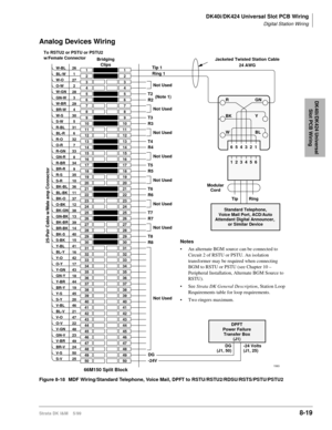 Page 313DK40i/DK424 Universal Slot PCB Wiring
Digital Station Wiring
Strata DK I&M    5/998-19
DK40i/DK424 Universal 
Slot PCB Wiring
Analog Devices Wiring
Figure 8-18 MDF Wiring/Standard Telephone, Voice Mail, DPFT to RSTU/RSTU2/RDSU/RSTS/PSTU/PSTU2
1
2
3
4
5
6
7
8
9
10
11
12
13
14
15
16
17
18
19
20
21
22
23
24
25
26
27
28
29
30
31
32
33
34
35
36
37
38
39
40
41
42
43
44
45
46
47
48
49
501
2
3
4
5
6
7
8
9
10
11
12
13
14
15
16
17
18
19
20
21
22
23
24
25
26
27
28
29
30
31
32
33
34
35
36
37
38
39
40
41
42
43
44
45...