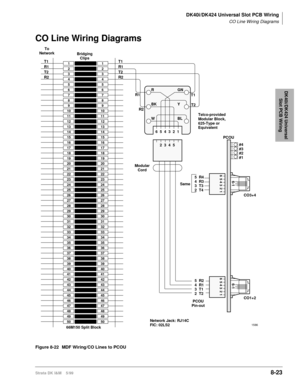 Page 317DK40i/DK424 Universal Slot PCB Wiring
CO Line Wiring Diagrams
Strata DK I&M    5/998-23
DK40i/DK424 Universal 
Slot PCB Wiring
CO Line Wiring Diagrams
Figure 8-22 MDF Wiring/CO Lines to PCOU
1
2
3
4
5
6
7
8
9
10
11
12
13
14
15
16
17
18
19
20
21
22
23
24
25
26
27
28
29
30
31
32
33
34
35
36
37
38
39
40
41
42
43
44
45
46
47
48
49
501
2
3
4
5
6
7
8
9
10
11
12
13
14
15
16
17
18
19
20
21
22
23
24
25
26
27
28
29
30
31
32
33
34
35
36
37
38
39
40
41
42
43
44
45
46
47
48
49
50
Bridging
Clips
66M150 Split Block
GN...