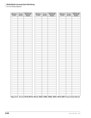 Page 318DK40i/DK424 Universal Slot PCB Wiring
CO Line Wiring Diagrams
8-24Strata DK I&M    5/99
 
Figure 8-23 CO Line (RCOU/RCOS, RGLU2, RDDU, PEMU, REMU, RDDU, RDTU) MDF Cross Connect Record
MDF Block 
NumberCO Line 
NumberPCB Type and 
Cabinet Slot 
NumberMDF Block 
NumberCO Line 
NumberPCB Type and 
Cabinet Slot 
NumberMDF Block 
NumberCO Line 
NumberPCB Type and 
Cabinet Slot 
Number 