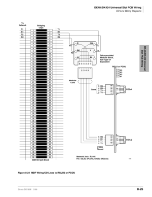 Page 319DK40i/DK424 Universal Slot PCB Wiring
CO Line Wiring Diagrams
Strata DK I&M    5/998-25
DK40i/DK424 Universal 
Slot PCB Wiring
Figure 8-24 MDF Wiring/CO Lines to RGLU2 or PCOU
1
2
3
4
5
6
7
8
9
10
11
12
13
14
15
16
17
18
19
20
21
22
23
24
25
26
27
28
29
30
31
32
33
34
35
36
37
38
39
40
41
42
43
44
45
46
47
48
49
501
2
3
4
5
6
7
8
9
10
11
12
13
14
15
16
17
18
19
20
21
22
23
24
25
26
27
28
29
30
31
32
33
34
35
36
37
38
39
40
41
42
43
44
45
46
47
48
49
50
Bridging
Clips
66M150 Split Block
GN
654321Y
BLR
BK...