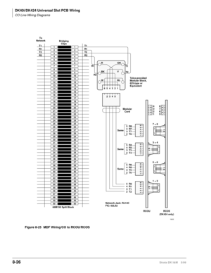 Page 320DK40i/DK424 Universal Slot PCB Wiring
CO Line Wiring Diagrams
8-26Strata DK I&M    5/99
Figure 8-25 MDF Wiring/CO to RCOU/RCOS
1
2
3
4
5
6
7
8
9
10
11
12
13
14
15
16
17
18
19
20
21
22
23
24
25
26
27
28
29
30
31
32
33
34
35
36
37
38
39
40
41
42
43
44
45
46
47
48
49
501
2
3
4
5
6
7
8
9
10
11
12
13
14
15
16
17
18
19
20
21
22
23
24
25
26
27
28
29
30
31
32
33
34
35
36
37
38
39
40
41
42
43
44
45
46
47
48
49
50
Bridging
Clips
66M150 Split Block
GN
654321Y
BLR
BK
W
2345
Modular
Cord
1 2
3 4 5 6
T1
R1
T2
R2T1
R1...