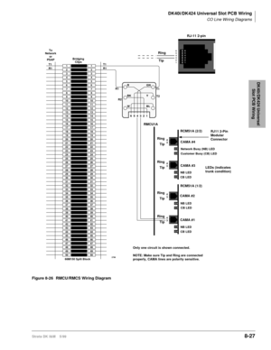 Page 321DK40i/DK424 Universal Slot PCB Wiring
CO Line Wiring Diagrams
Strata DK I&M    5/998-27
DK40i/DK424 Universal 
Slot PCB Wiring
Figure 8-26 RMCU/RMCS Wiring Diagram
1
2
3
4
5
6
7
8
9
10
11
12
13
14
15
16
17
18
19
20
21
22
23
24
25
26
27
28
29
30
31
32
33
34
35
36
37
38
39
40
41
42
43
44
45
46
47
48
49
501
2
3
4
5
6
7
8
9
10
11
12
13
14
15
16
17
18
19
20
21
22
23
24
25
26
27
28
29
30
31
32
33
34
35
36
37
38
39
40
41
42
43
44
45
46
47
48
49
50
Bridging
Clips
66M150 Split Block
GN
654321Y
BLR
BK
W
T1
R1T1
R1...