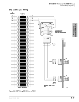 Page 323DK40i/DK424 Universal Slot PCB Wiring
CO Line Wiring Diagrams
Strata DK I&M    5/998-29
DK40i/DK424 Universal 
Slot PCB Wiring
DID and Tie Line Wiring
Figure 8-28 MDF Wiring/DID CO Lines to RDDU
1
2
3
4
5
6
7
8
9
10
11
12
13
14
15
16
17
18
19
20
21
22
23
24
25
26
27
28
29
30
31
32
33
34
35
36
37
38
39
40
41
42
43
44
45
46
47
48
49
501
2
3
4
5
6
7
8
9
10
11
12
13
14
15
16
17
18
19
20
21
22
23
24
25
26
27
28
29
30
31
32
33
34
35
36
37
38
39
40
41
42
43
44
45
46
47
48
49
50
Bridging
Clips
66M150 Split...